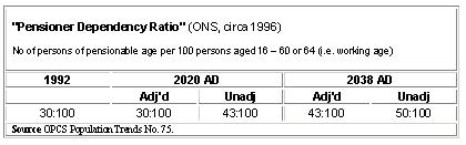 pension_ratio